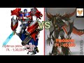 Transformers prime Power Levels Autobots vs Decepicons and Predacons  AVD DBS INDIA Power Levels