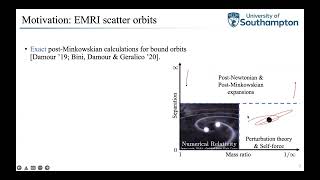 Self-force in hyperbolic black hole encounters