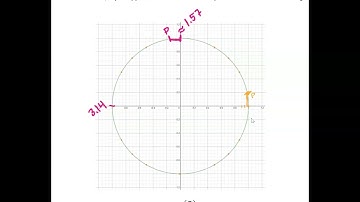 Math 142 1.2p3 example 1