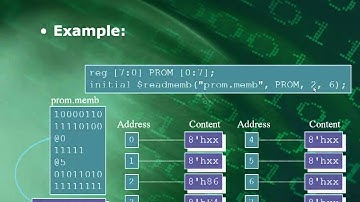 Verilog Basics Tutorial 6/10 - Kirk Weedman