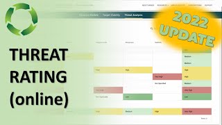 2022 Threat Rating Miradi Share