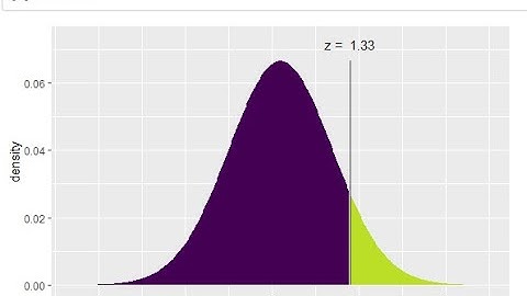 Statistics 3: Central Limit Theorem and Normal Distributions