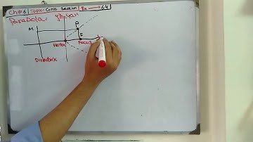 FSc Part 2 Maths Ex(6.4) Q1 + detailed discussion on conic section