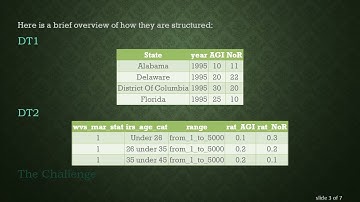 How to Efficiently Multiply Ratios from One Dataset with Totals from Another Using data.table in R