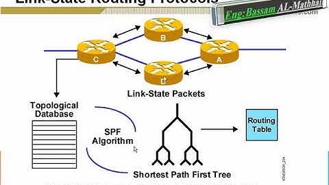 21-OSPF & EIGRP  عربي كامل نظري وعملي CCNA  شرح كورس by Eng Bassam ALmathhaji