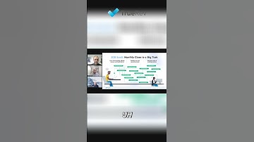 ChatGPT SOPs Automate Standard Operating Procedures FAST! #chatgptautomation #reels #shorts