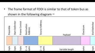 Fibre Distributed Data Interface by Reenu Shukal