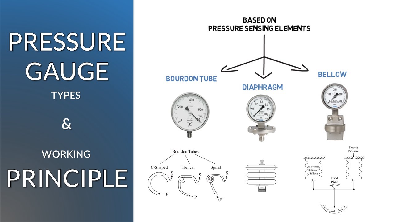 Bourdon Tube Pressure Gauge Diagram | tunersread.com