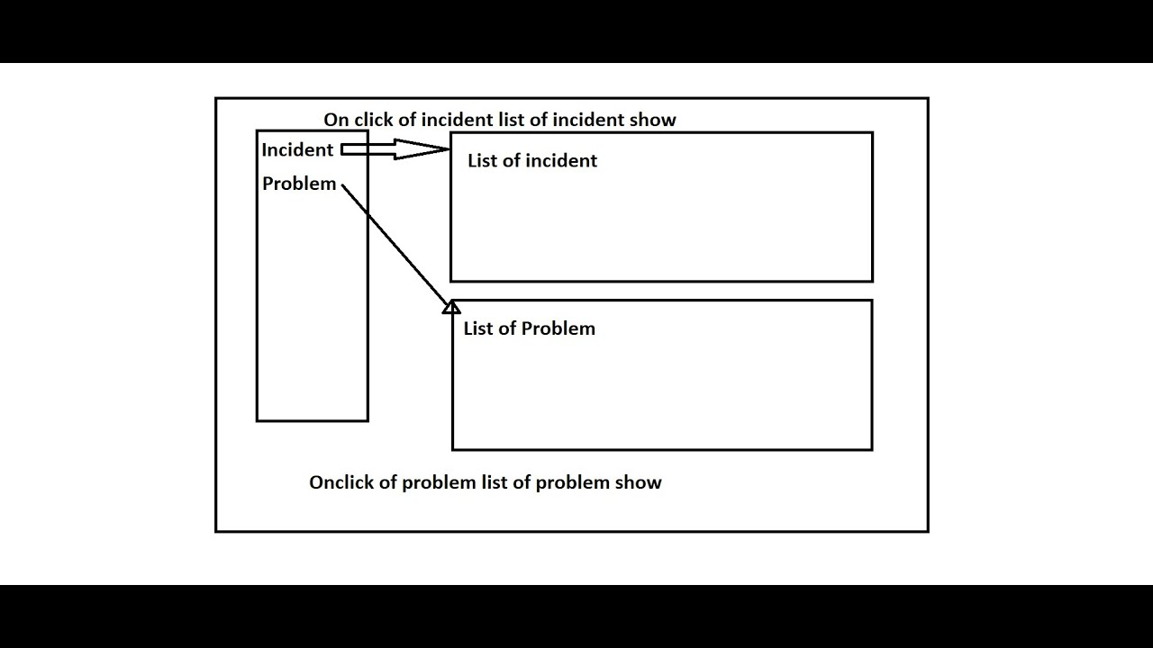 How to Show & Hide Widgets on click of Left link Service Portal