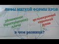 Приспущенное плечо. Цельнокроеный короткий рукав. Чертеж.