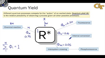 1.9 Introduction to Quantum Yield