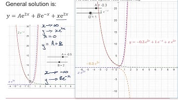 MEI Core Pure Second order differential equations 2-6