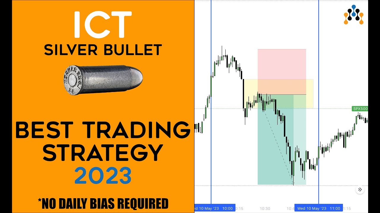 Mastering the ICT Silver Bullet Trading Model