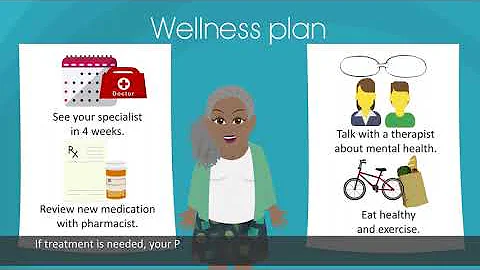 What does the doctor check during an annual wellness or physical exam? cc