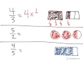 Understanding Fractions and Multiplication