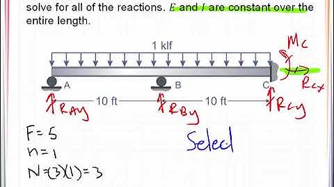 VE 11_3 Indeterminate Beam - Two Degrees - Force Method
