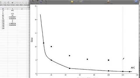 Example Problem: Average Variable Cost