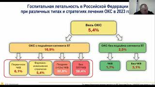 картинка: Острые коронарные синдромы: инновации тактики ведения