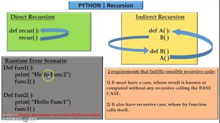 Python | Recursive Function | How does recursion works |