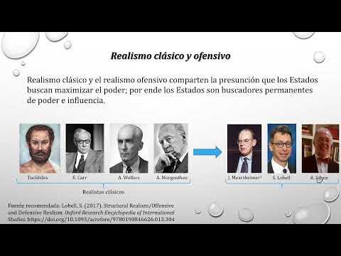 Realismo ofensivo y defensivo - YouTube