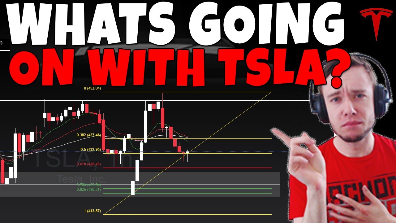 TESLA Stock - Whats Happening To TSLA ? - YouTube