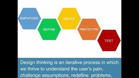 Design Thinking, Lean Startup and Agile: What is the difference?