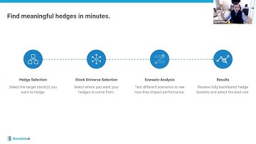 [Webinar] How To Use AI to Create a Portfolio Hedging Strategy