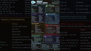 Nmap Cheat sheet #shorts Nmap Cheat sheet #shorts