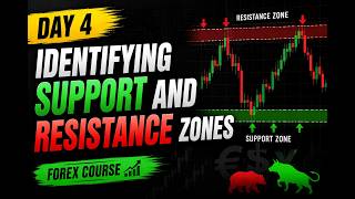 DAY 5  - Identifying Support and Resistance zones