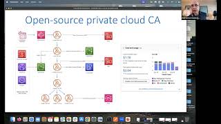 How We Saved $70K/Year with an Open Source Private Cloud CA | Paul Schwarzenberger, Q-Solution