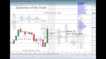 Market Profile 101 - Applying the Basics