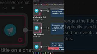 Como Alterar O Título Com Setchattitle Em Um Bot Do Telegram