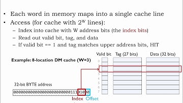 14.2.7 Direct-mapped Caches