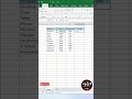 Calculate Discount in Excel 🚀💥 #excel #computereducation #exceltips #exceltricks