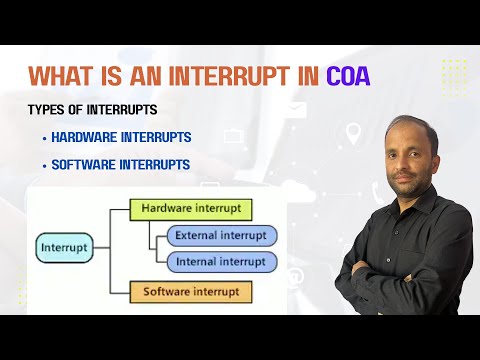 What Is An Interrupt? Types Of Interrupts - Hardware Interrupts | Software Interrupts In Hindi