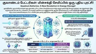 Quantam Batteries A New Revolution in Energy Storage