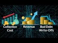 Jorie AI - About Us - Full Length Video - Learn How and Why Jorie AI is leading the way in RCM