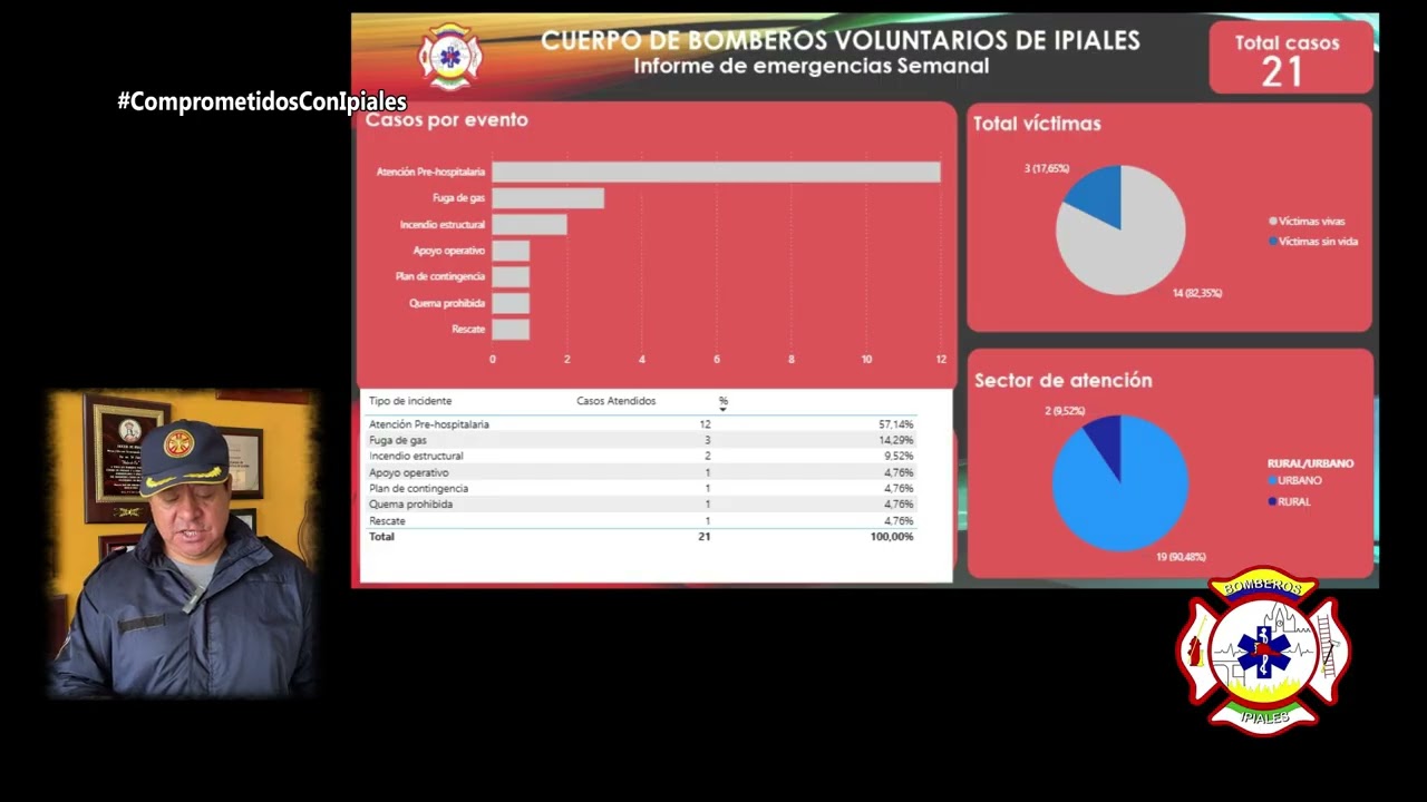 Balance Semanal - LUNES 29 DICIEMBRE 2025