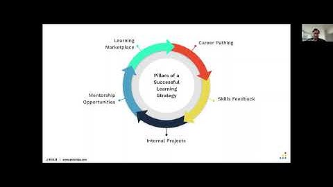 Bridge Product Demo - How to Demonstrate Learning ROI With Bridge LMS