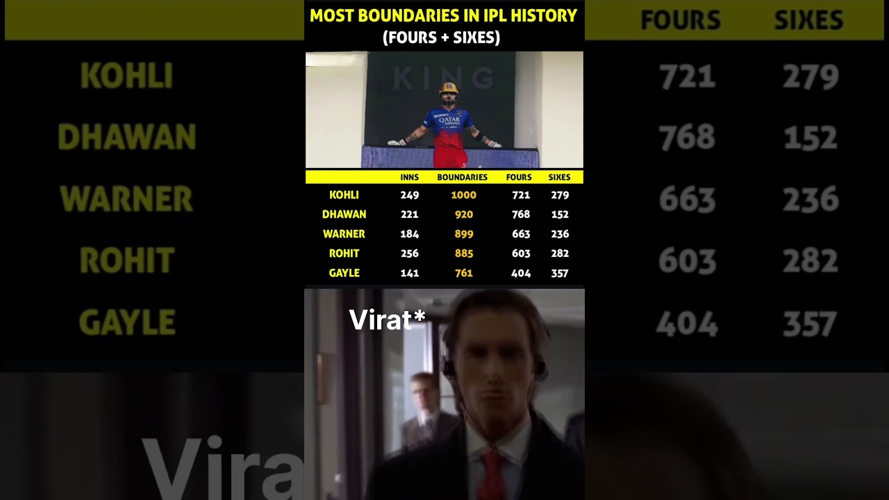 Virat Kohli 👑🤯