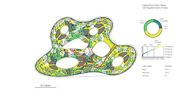 Visible People | Galaxy SoHo, Beijing | Zaha Hadid Architects