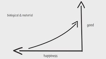 Consequentialism: Utilitarianism