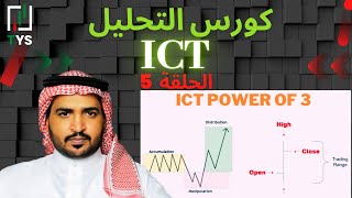 ICT Stategy Trading : Course Part 5 - The Power Of Three