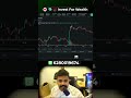 Gold, Silver, Palladium Trade Karein PI42 Par? | FIU Registered Platform Explained #cryptotrading