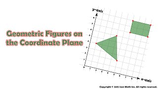 Geometric Figures on the Coordinate Plane