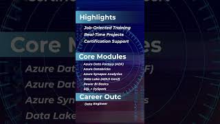 AZURE DATA ENGINEER WITH TCDEMY #aiineducation #digitaleducation #edtech#dataengineering#Azurecloud