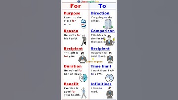 Prepositions | For vs To | English Grammar