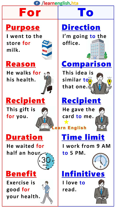 Prepositions | For vs To | English Grammar