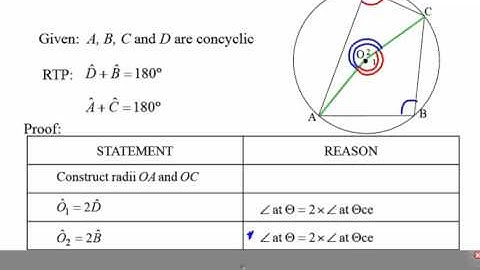 Proof of Theorem 5 (opp angles of cyclic quad)