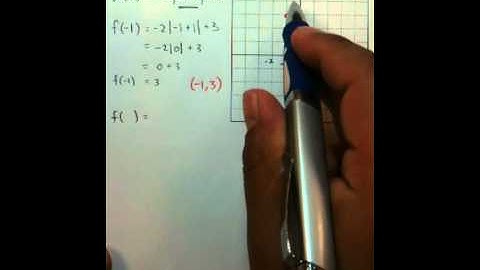 Moya Math Algebra 2 (Graphing Absolute Value Functions)